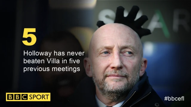 Ian Holloway graphic