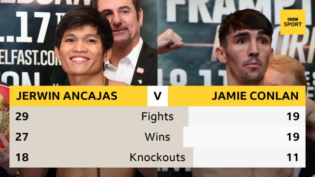 Jerwin Ancajas v Jamie Conlan