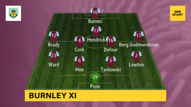 Burnley team news