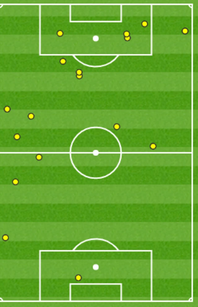 Kane and Alli touch map