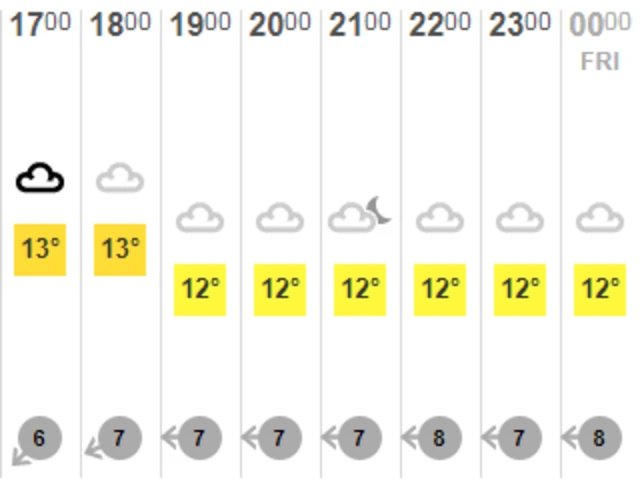 Jersey weather forecast