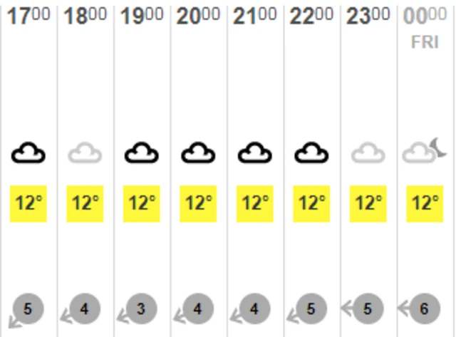 Guernsey weather forecast