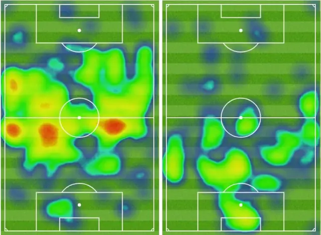 Heatmaps - Man City v Feyenoord