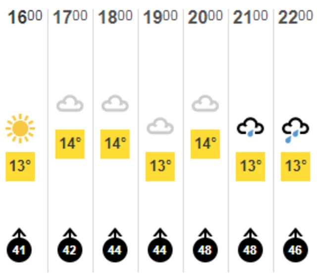 Jersey weather forecast