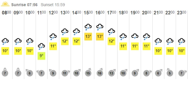 Weather graphic