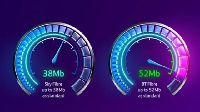 Internet speed gauges for Sky and BT