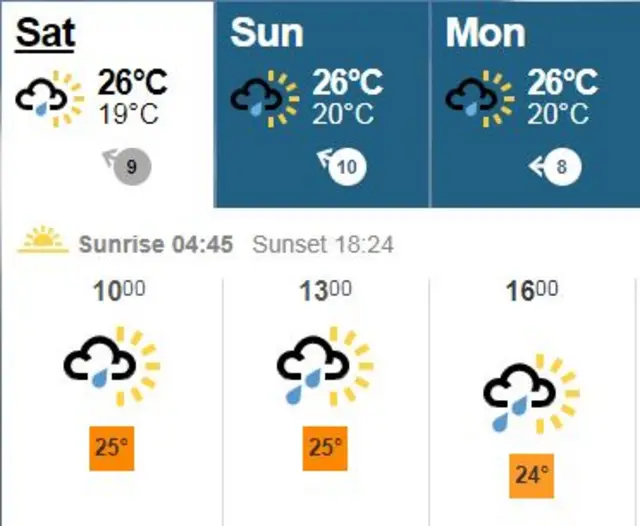 BBC Weather