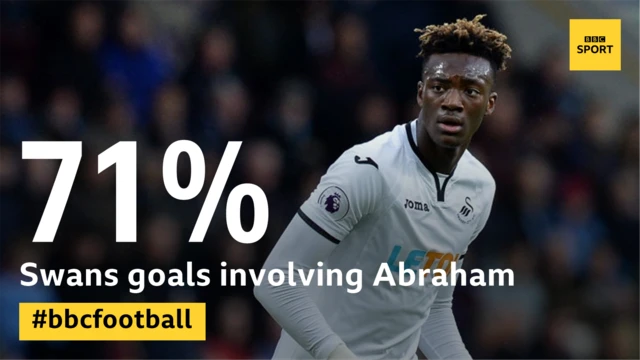 Tammy Abraham infographic