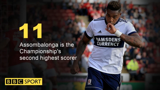 Britt Assombalonga