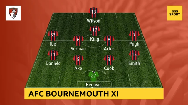 AFC Bournemouth infographic