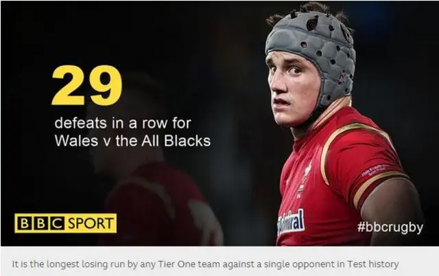 Wales v New Zealand