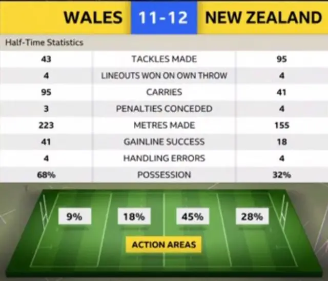 Wales v New Zealand