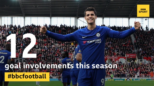 Chelsea striker Alvaro Morata