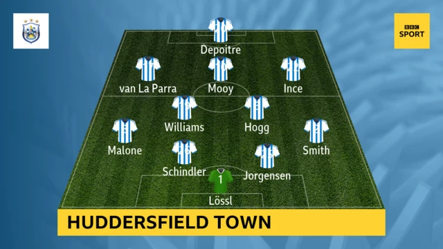 Huddersfield Town