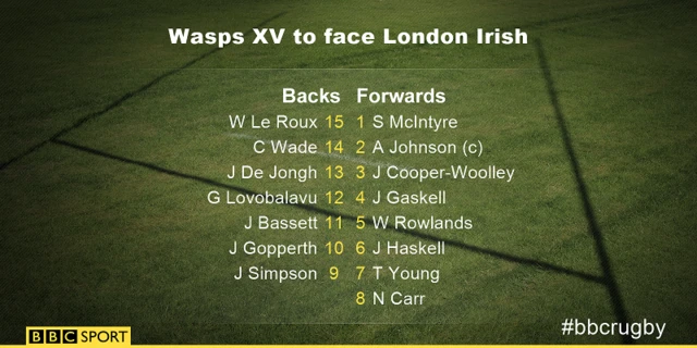 Wasps team