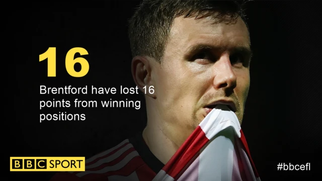 Brentford
