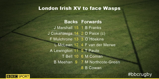 London Irish team