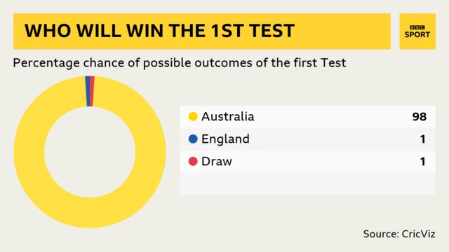 Winning chance