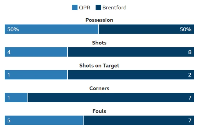 HT stats