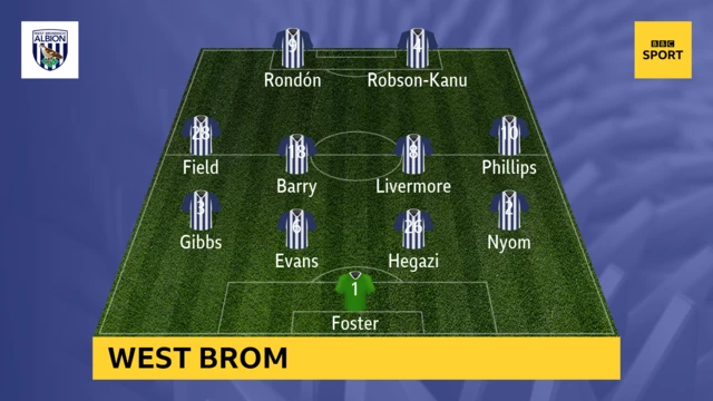 West Brom