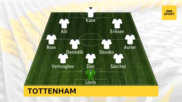 Tottenham team to face Leicester