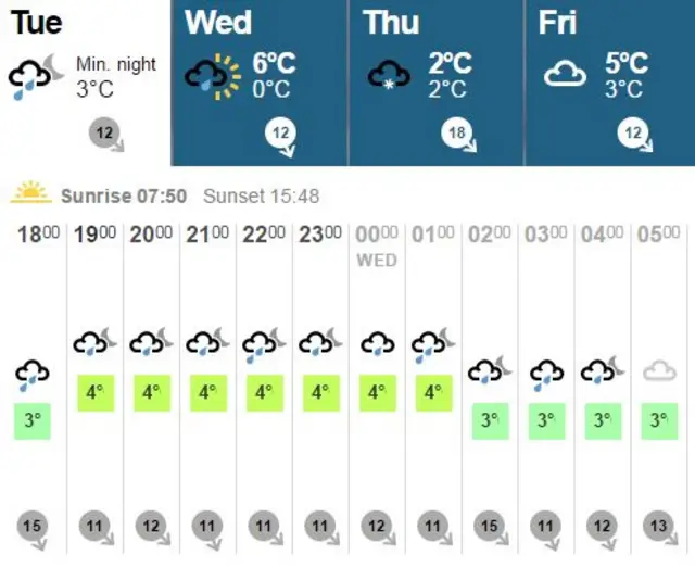 Weather graphic