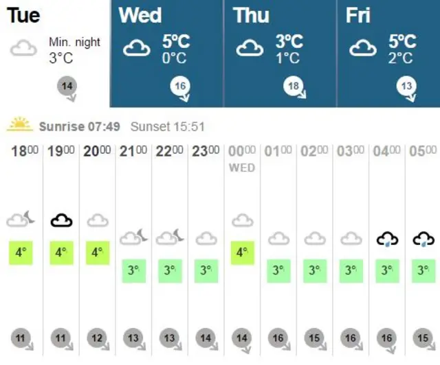 Weather graphic