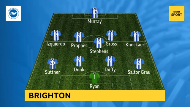 Brighton team