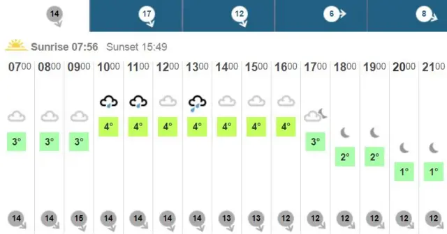 Weather map