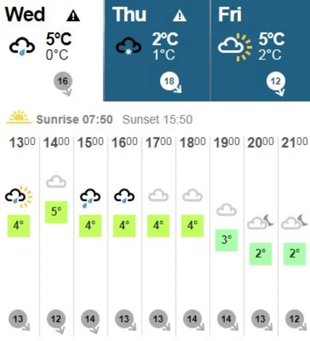 Wednesday 29 November weather forecast