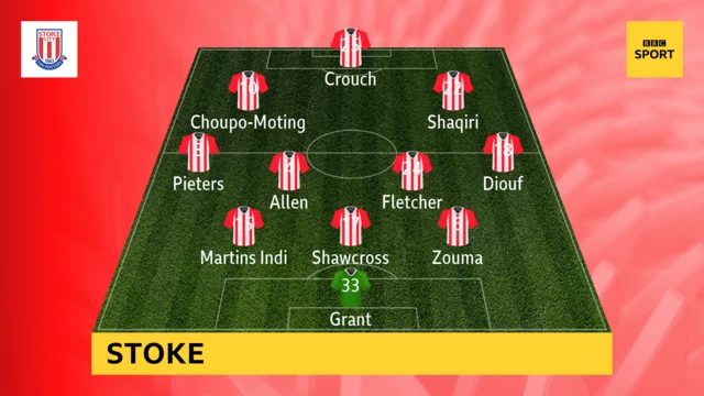 Stoke team to play Liverpool