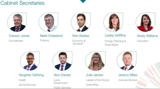 What the new Welsh Government cabinet looks like