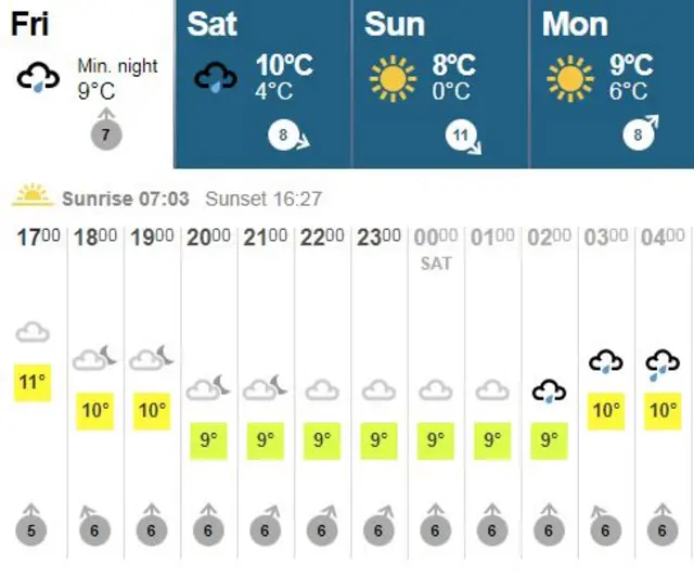 The weather forecast for the evening. Lows of 9 degrees celcius.