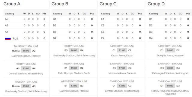 World CUp groups