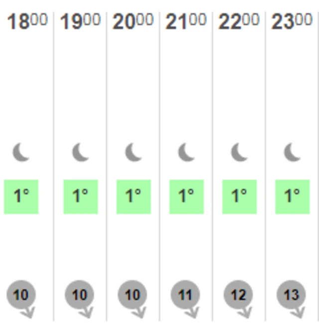 Weather graphic