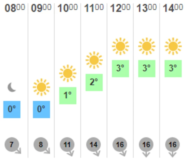 Weather graphic