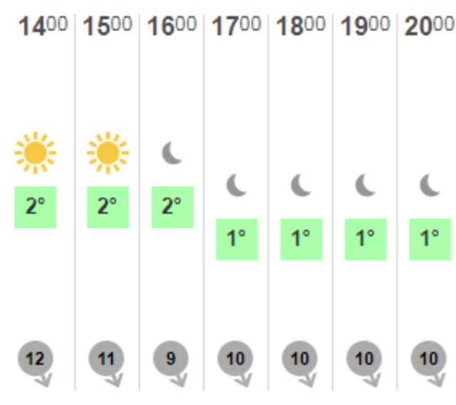 Weather graphic