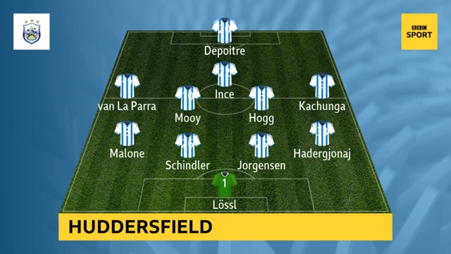 Huddersfield