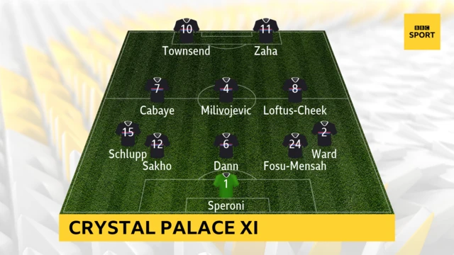 Crystal Palace