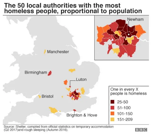 Chart of homelessness