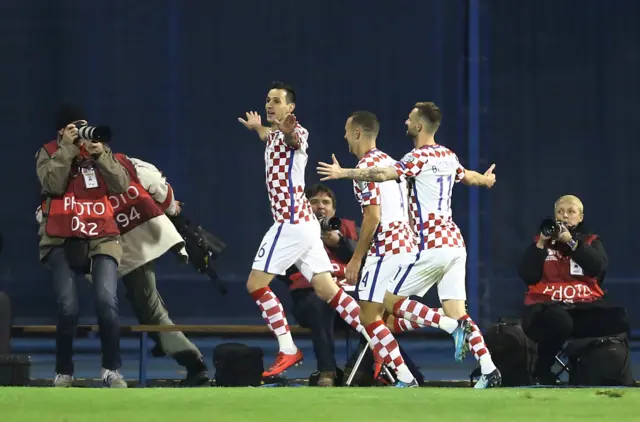 Kalinic scores for Croatia