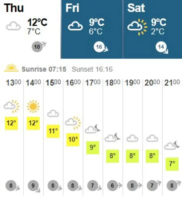 Thursday 9 November weather forecast