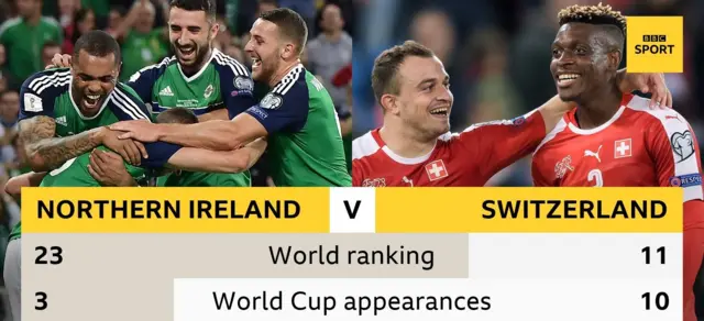 Northern Ireland v Switzerland