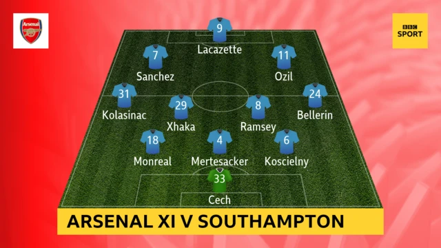 Arsenal XI v Southampton