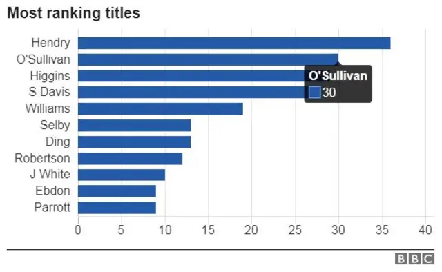 Ranking titles