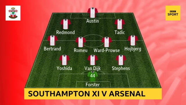 Southampton XI v Arsenal