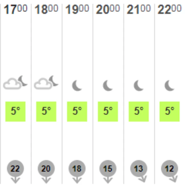 Guernsey weather forecast