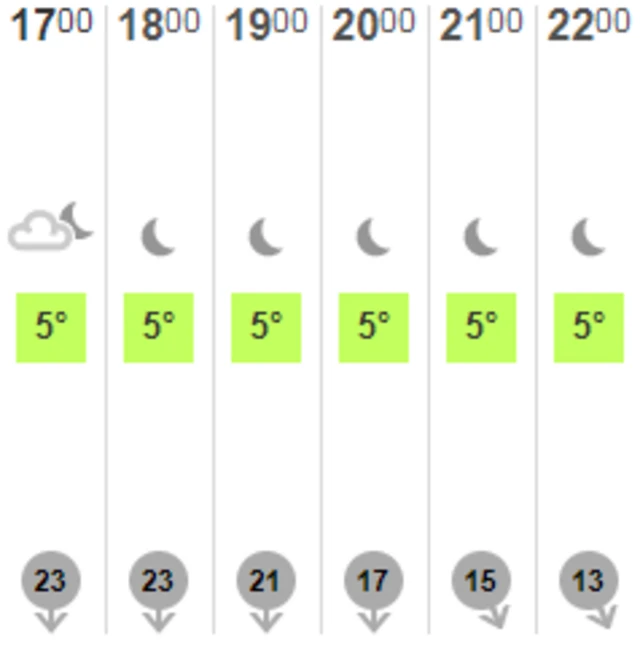 Jersey weather forecast