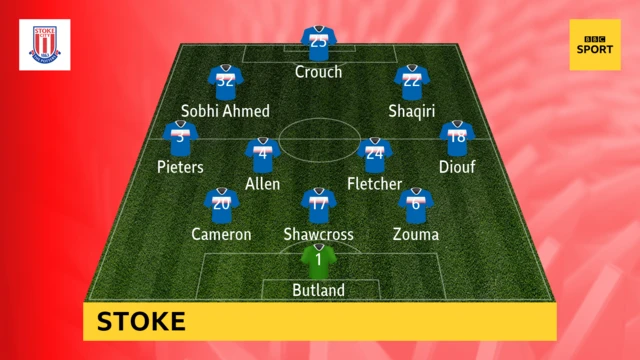 Stoke City v Burnley