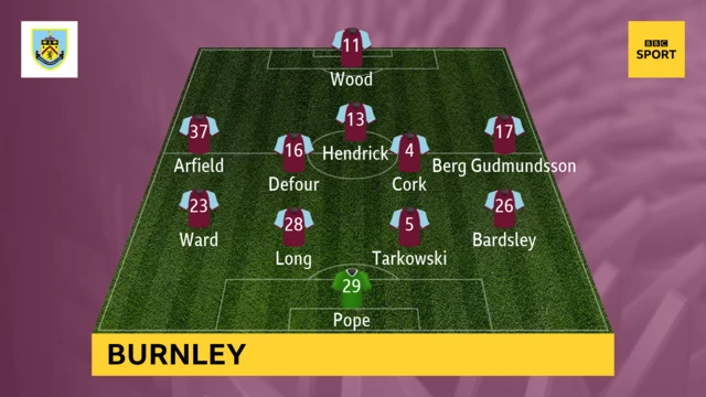 Burnley team v Stoke